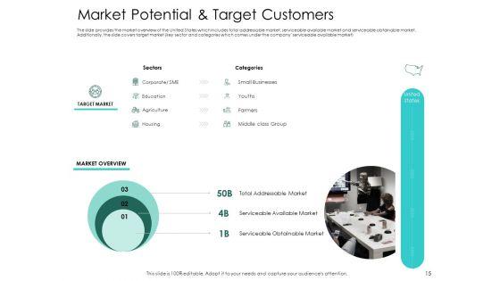 Hybrid_Investment_Pitch_Deck_Ppt_PowerPoint_Presentation_Complete_Deck_With_Slides_Slide_15.jpg