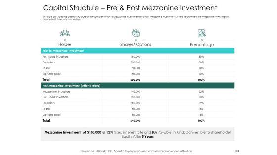 Hybrid_Investment_Pitch_Deck_Ppt_PowerPoint_Presentation_Complete_Deck_With_Slides_Slide_33.jpg