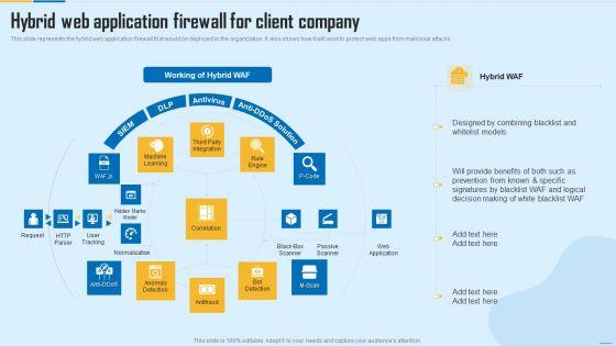 Hybrid Web Application Firewall For Client Company WAF Platform Download PDF Hybrid Web Application Firewall For Client Company WAF Platform Download PDF
