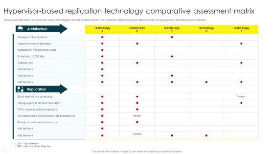 Hypervisor_Based_Replication_Technology_Comparative_Assessment_Matrix_Icons_PDF_Slide_1.jpg