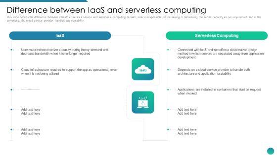 IAAS Framework IT Difference Between Iaas And Serverless Computing Pictures PDF IAAS Framework IT Difference Between Iaas And Serverless Computing Pictures PDF