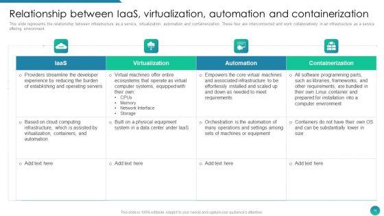IAAS_Framework_IT_Ppt_PowerPoint_Presentation_Complete_Deck_With_Slides_Slide_14.jpg