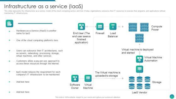 IAAS_Framework_IT_Ppt_PowerPoint_Presentation_Complete_Deck_With_Slides_Slide_3.jpg