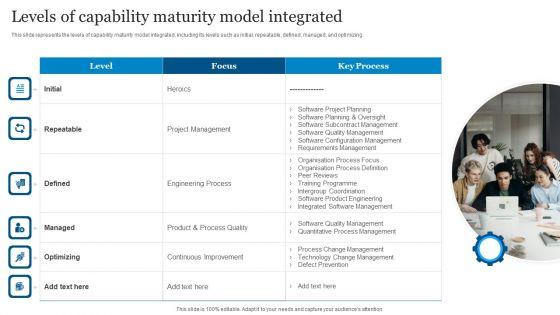 ICT_Governance_Levels_Of_Capability_Maturity_Model_Integrated_Ppt_Outline_Slideshow_PDF_Slide_1.jpg