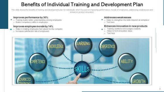 IDP_Coaching_Implement_Management_Ppt_PowerPoint_Presentation_Complete_Deck_With_Slides_Slide_3.jpg