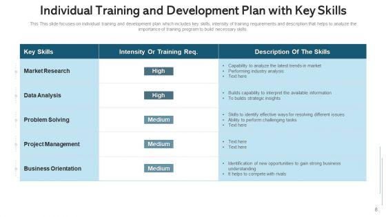 IDP_Coaching_Implement_Management_Ppt_PowerPoint_Presentation_Complete_Deck_With_Slides_Slide_8.jpg
