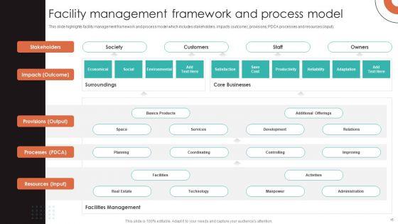 IFM_Services_And_Solutions_Ppt_PowerPoint_Presentation_Complete_With_Slides_Slide_15.jpg