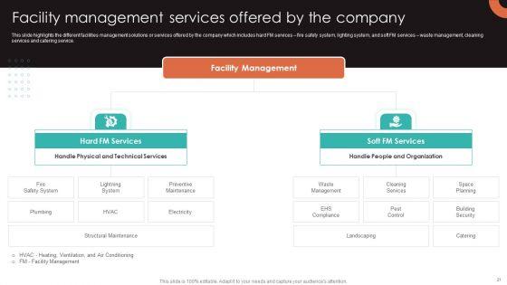 IFM_Services_And_Solutions_Ppt_PowerPoint_Presentation_Complete_With_Slides_Slide_21.jpg