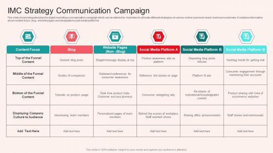 IMC Strategy Communication Campaign Information PDF IMC Strategy Communication Campaign Information PDF