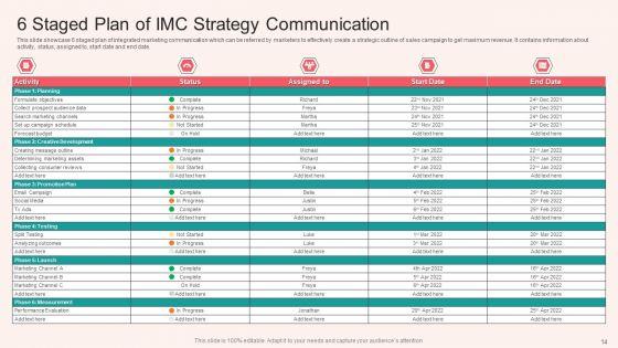 IMC_Strategy_Ppt_PowerPoint_Presentation_Complete_With_Slides_Slide_14.jpg