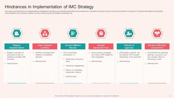 IMC_Strategy_Ppt_PowerPoint_Presentation_Complete_With_Slides_Slide_3.jpg
