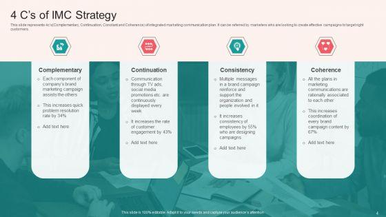 IMC_Strategy_Ppt_PowerPoint_Presentation_Complete_With_Slides_Slide_4.jpg