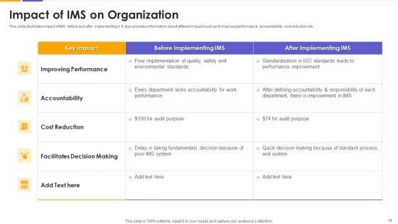 IMS_Ppt_PowerPoint_Presentation_Complete_With_Slides_Slide_19.jpg