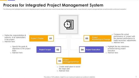 IMS_Ppt_PowerPoint_Presentation_Complete_With_Slides_Slide_3.jpg