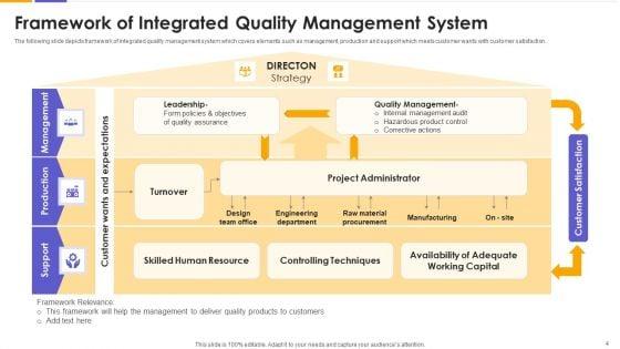 IMS_Ppt_PowerPoint_Presentation_Complete_With_Slides_Slide_4.jpg