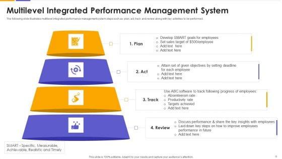 IMS_Ppt_PowerPoint_Presentation_Complete_With_Slides_Slide_6.jpg