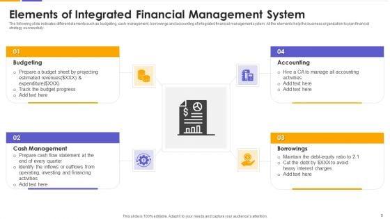 IMS_Ppt_PowerPoint_Presentation_Complete_With_Slides_Slide_8.jpg