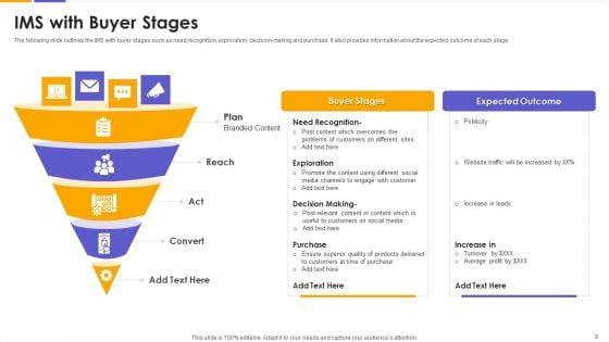 IMS_Ppt_PowerPoint_Presentation_Complete_With_Slides_Slide_9.jpg