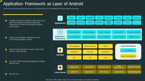 IOS Application Development Application Framework As Layer Of Android Slides PDF IOS Application Development Application Framework As Layer Of Android Slides PDF