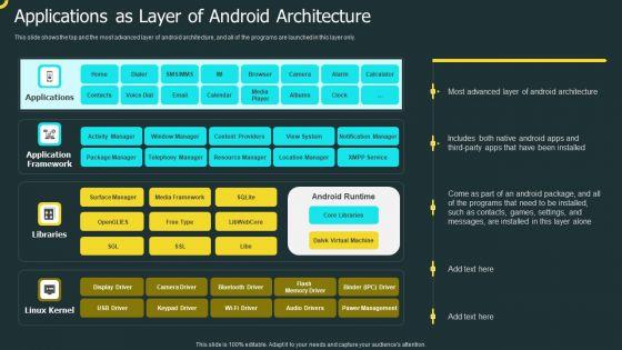 IOS Application Development Applications As Layer Of Android Architecture Formats PDF IOS Application Development Applications As Layer Of Android Architecture Formats PDF