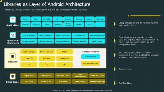 IOS_Application_Development_Libraries_As_Layer_Of_Android_Architecture_Designs_PDF_Slide_1.jpg