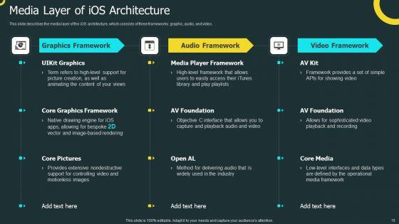IOS_Application_Development_Ppt_PowerPoint_Presentation_Complete_Deck_With_Slides_Slide_18.jpg