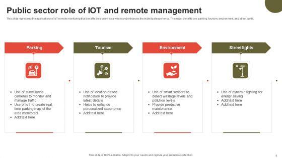 IOT_And_Remote_Management_Ppt_PowerPoint_Presentation_Complete_Deck_With_Slides_Slide_6.jpg