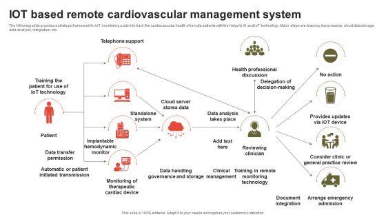 IOT_Based_Remote_Cardiovascular_Management_System_Clipart_PDF_Slide_1.jpg
