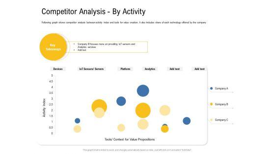 IOT_Industry_Assessment_Competitor_Analysis_By_Activity_Ppt_Model_Samples_PDF_Slide_1.jpg