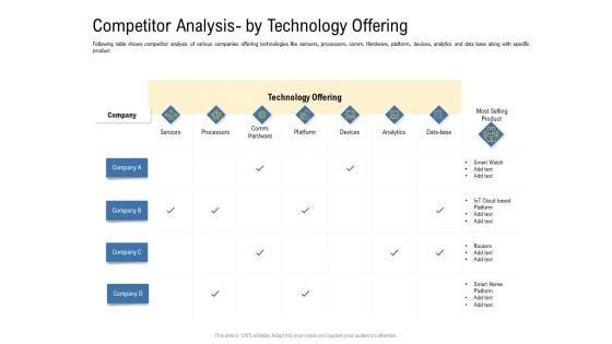IOT_Industry_Assessment_Competitor_Analysis_By_Technology_Offering_Ppt_Portfolio_Vector_PDF_Slide_1.jpg
