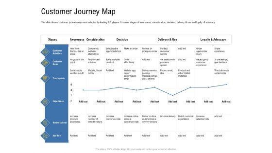 IOT_Industry_Assessment_Customer_Journey_Map_Ppt_Summary_Clipart_Images_PDF_Slide_1.jpg