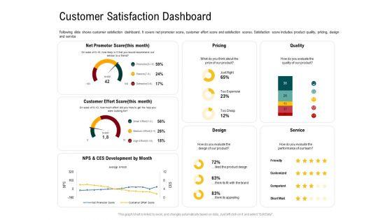 IOT_Industry_Assessment_Customer_Satisfaction_Dashboard_Ppt_Show_Outfit_PDF_Slide_1.jpg