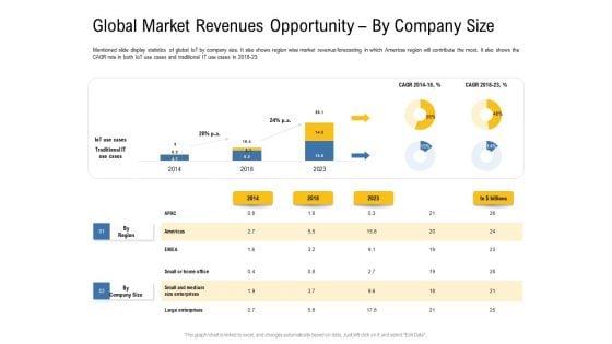 IOT_Industry_Assessment_Global_Market_Revenues_Opportunity_By_Company_Size_Ppt_Model_Gallery_PDF_Slide_1.jpg