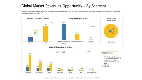 IOT_Industry_Assessment_Global_Market_Revenues_Opportunity_By_Segment_Ppt_Icon_Summary_PDF_Slide_1.jpg