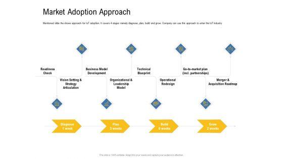 IOT_Industry_Assessment_Market_Adoption_Approach_Ppt_Gallery_Demonstration_PDF_Slide_1.jpg