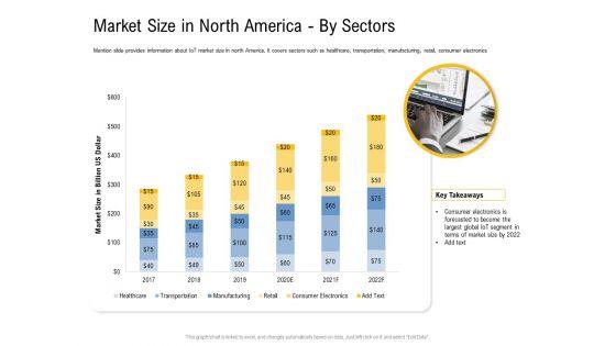 IOT_Industry_Assessment_Market_Size_In_North_America_By_Sectors_Ppt_Summary_Icons_PDF_Slide_1.jpg