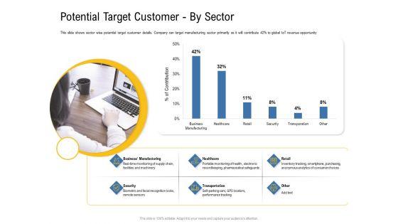 IOT_Industry_Assessment_Potential_Target_Customer_By_Sector_Ppt_Styles_Layouts_PDF_Slide_1.jpg