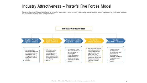 IOT_Industry_Assessment_Ppt_PowerPoint_Presentation_Complete_Deck_With_Slides_Slide_10.jpg