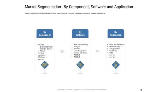 IOT_Industry_Assessment_Ppt_PowerPoint_Presentation_Complete_Deck_With_Slides_Slide_19.jpg