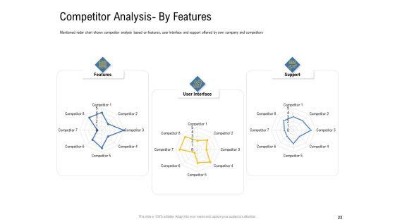 IOT_Industry_Assessment_Ppt_PowerPoint_Presentation_Complete_Deck_With_Slides_Slide_23.jpg