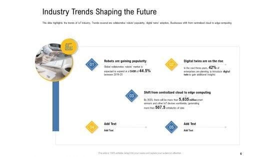 IOT_Industry_Assessment_Ppt_PowerPoint_Presentation_Complete_Deck_With_Slides_Slide_6.jpg