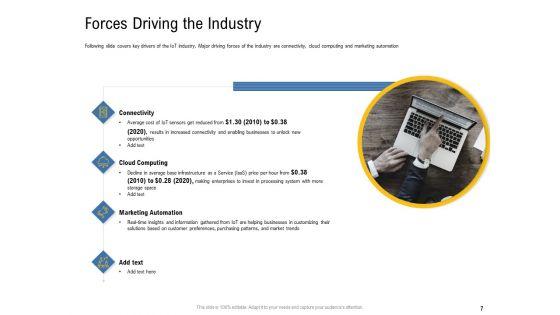 IOT_Industry_Assessment_Ppt_PowerPoint_Presentation_Complete_Deck_With_Slides_Slide_7.jpg