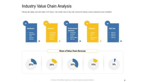 IOT_Industry_Assessment_Ppt_PowerPoint_Presentation_Complete_Deck_With_Slides_Slide_9.jpg