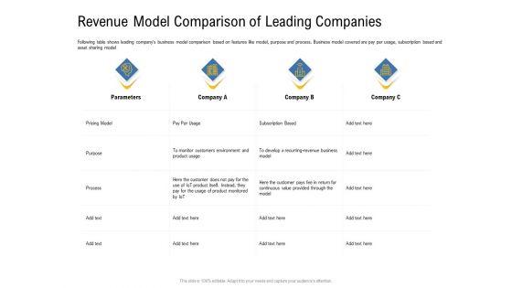 IOT_Industry_Assessment_Revenue_Model_Comparison_Of_Leading_Companies_Ppt_Example_2015_PDF_Slide_1.jpg