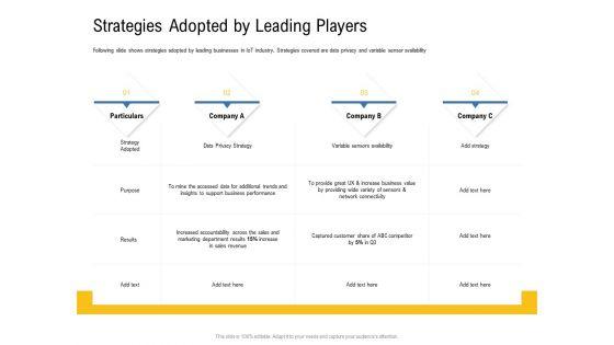 IOT_Industry_Assessment_Strategies_Adopted_By_Leading_Players_Ppt_Portfolio_Slide_PDF_Slide_1.jpg