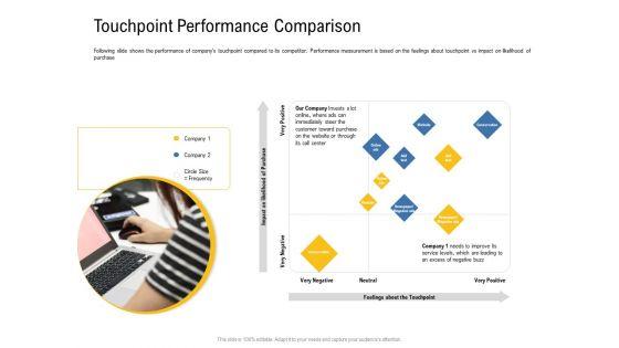 IOT_Industry_Assessment_Touchpoint_Performance_Comparison_Ppt_Icon_Maker_PDF_Slide_1.jpg
