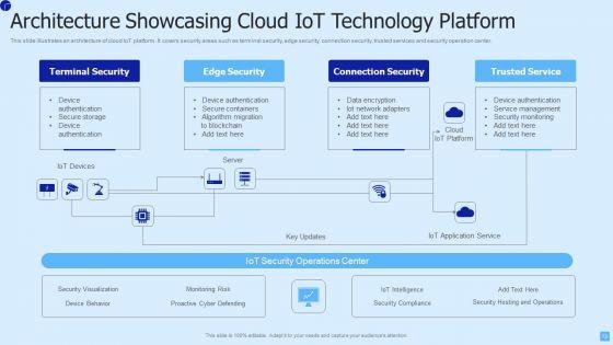 IOT_Technology_Ppt_PowerPoint_Presentation_Complete_Deck_With_Slides_Slide_13.jpg