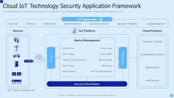 IOT_Technology_Ppt_PowerPoint_Presentation_Complete_Deck_With_Slides_Slide_15.jpg