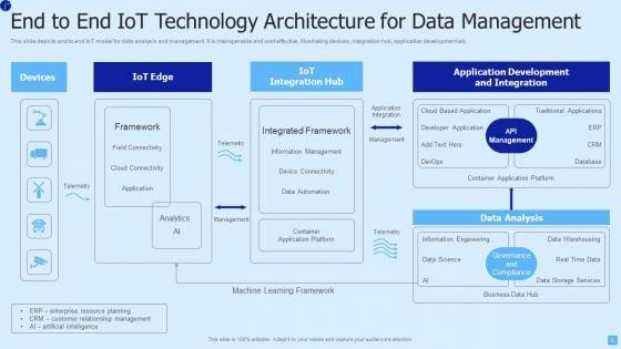 IOT_Technology_Ppt_PowerPoint_Presentation_Complete_Deck_With_Slides_Slide_3.jpg