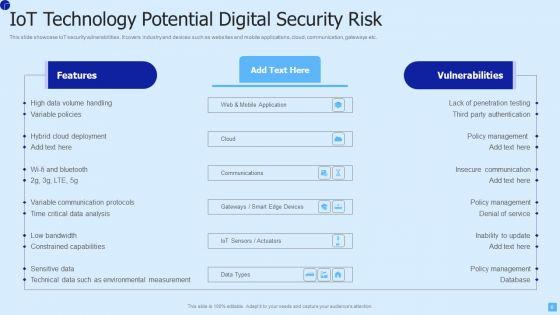 IOT_Technology_Ppt_PowerPoint_Presentation_Complete_Deck_With_Slides_Slide_6.jpg